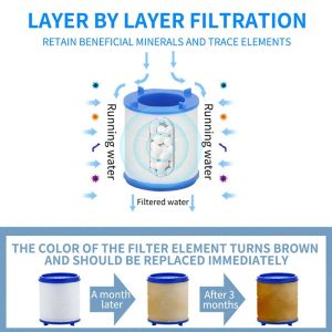 360 ﾰ Roteer kraan Splash -filter Verwijder Sediment gefilterde douches Hoofd Verzachting van de waterkwaliteit kraan Extender keukenaccessoires