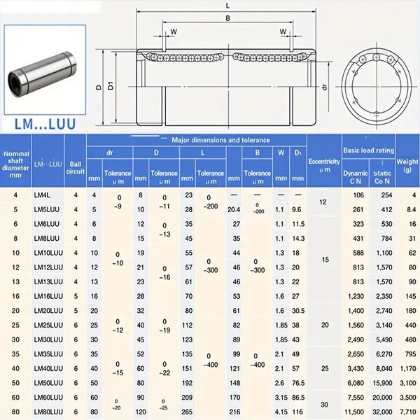 4/10pc LM6UU LM8UU LM10UU LM8LUU LM6LUU LM12UU LM3UU LM4UU LM14UU TIPO LARGO TIPO 8MM LINE CAMINO CNC Partes para CNC 3D Printer