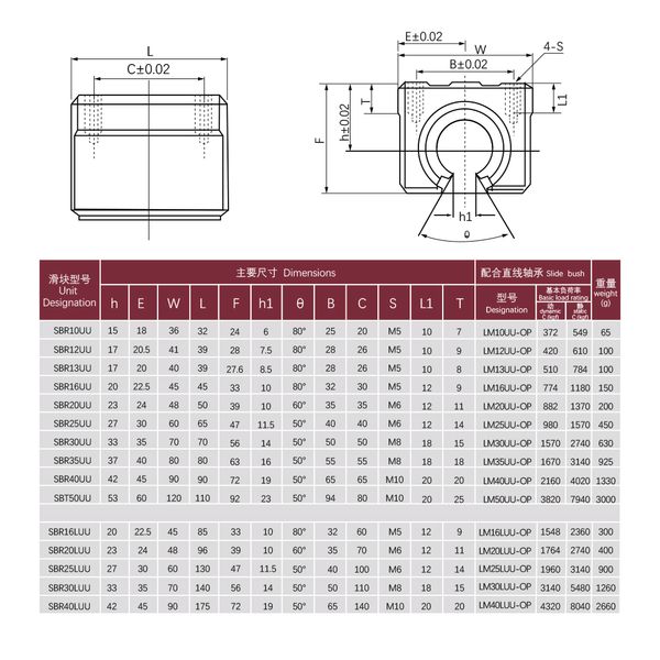 4 PCS / LOT SBR12UU SBR16UU SBR20UU Blocage de chariot pour SBR12 SBR16 SBR20 Rail de rail de support linéaire CNC Router