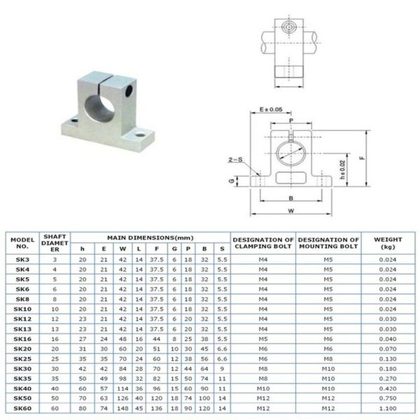 4pcs/soporte de eje de lote SK8 SK10 SK12 SK16 SK20 SK25 SK30 SK35 Cerrocado lineal de 8 mm Rarestro lineal XYZ Router CNC 3DPrinter Part