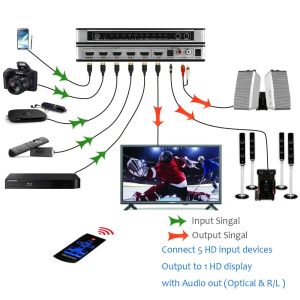 5 ports HDMI interrupteur Extracteur audio 4k 5x1 1.4 interrupteur HDMI avec arc IR Remote interrupteur HDMI Splitter RCA pour PS3 PS4 Xbox HDTV