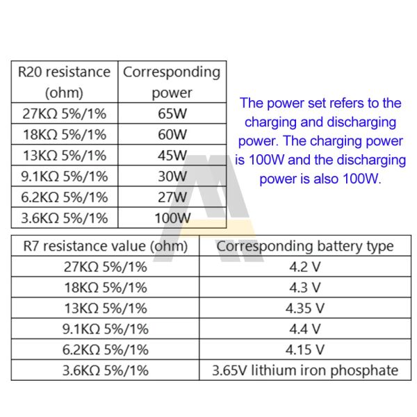 5A 100W 65W 3S 4S 5S Dual USB Pd Fast Charge Micro / Type-C Module de charge USB pour la berge mobile Power Bank 18650 Lithium Polymer