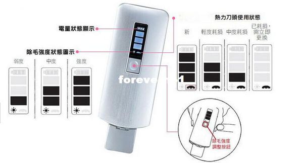 Men Shave Pubic Hair Is Pubic Hair Trimmer Woman Shave Wool