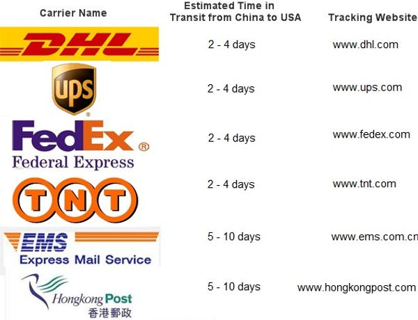 

only pay for shipping cost