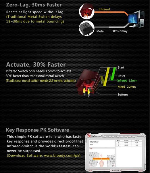 wifi lag switch software