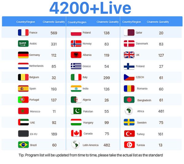 

Iudtv wedi h live tv channel dutch french portugue e pani h uk arabic iptv abonnement italian indian greek world ip tv programme vod