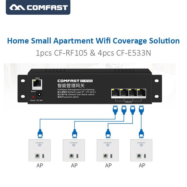 

smart home /apartment wifi solution 4pcs rj45 +usb port wireless in-wall ap + 1pcs 4 port poe ac management gateway wi-fi router