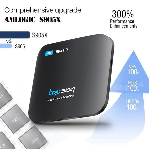 

32G 4K 5G/2.4G Dual WiF TV Box 4K HDMI S905X Quad Core WiFi DLNA Android 6.0