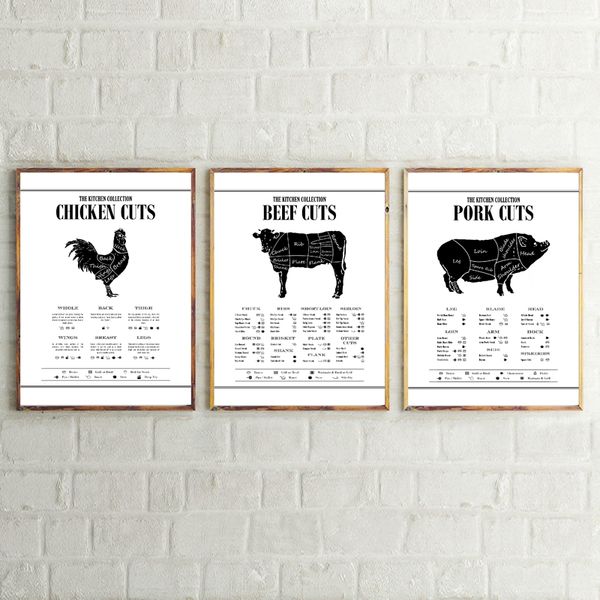 Beef Cuts Chart Poster