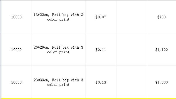 

805 pc watch band 30000pc foil bag pl kindly check picture