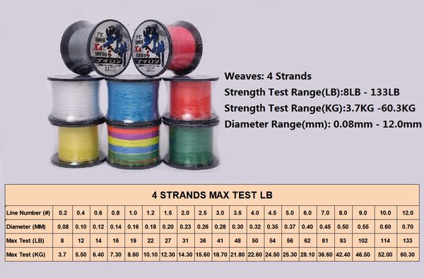 

4 strands 8- 133lb braided pe multifilamen braided lines lake river fishing wire smoother floating line