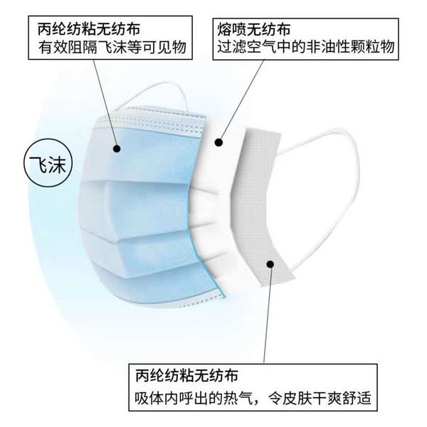 

disposable protective mask three-layer anti-fog melt-blown cloth mask dust mask