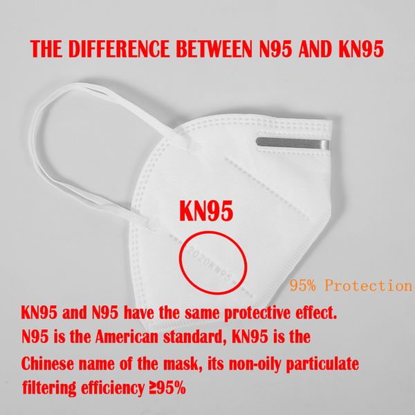маска для лица одноразовая 95% kn95 предотвращает попадание капель пыли быстрая доставка 5-слойная ушная петля kn95 маска для лица без клапа