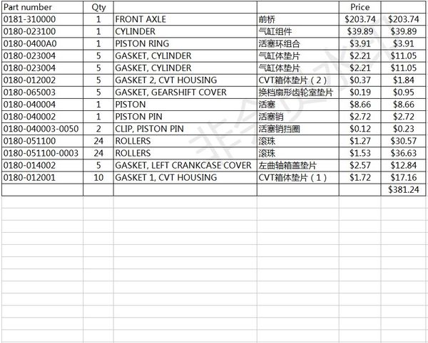 

kuoqian cfmoto front axle and cylinder kits