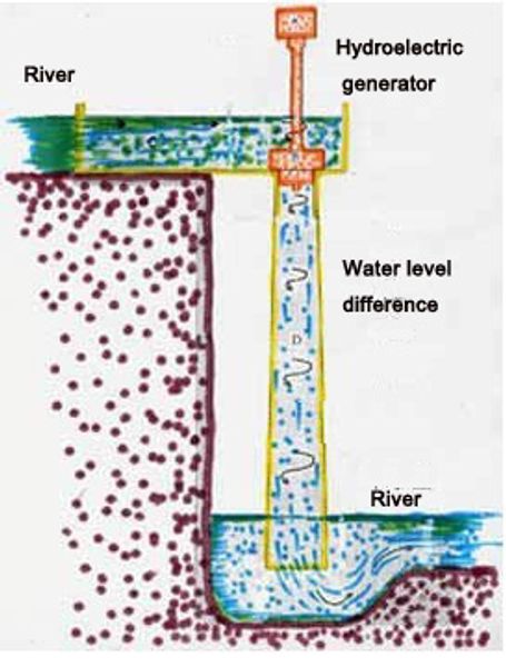

0.5 kw 1000w 2000w 3000w 5000w 220v одноазное возбђждение акиалного поока инѬонна гидѬо