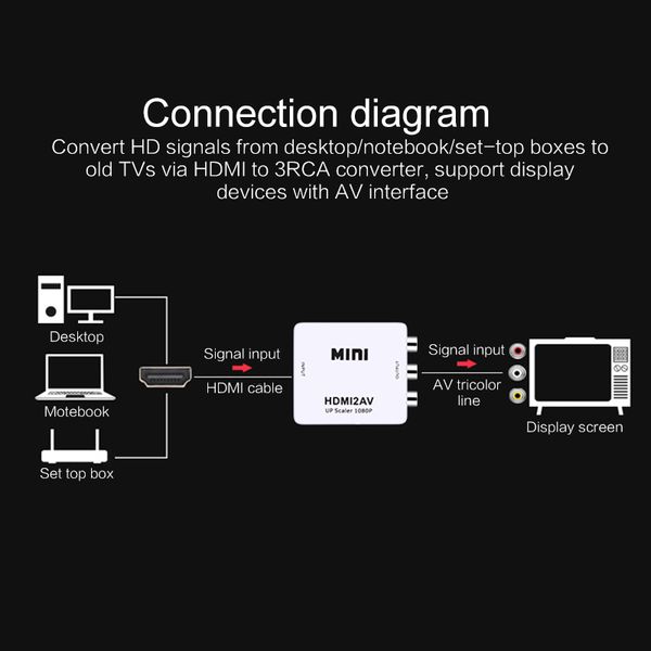 

hdmi to av scaler adapter hd video composite converter box hdmi to rca av/cvsb l/r video 1080p mini hdmi2av support ntsc pal new
