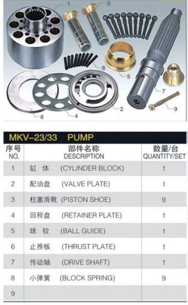 

hydraulic pumps spare parts for repair mkv33 tokiwa pump accessories