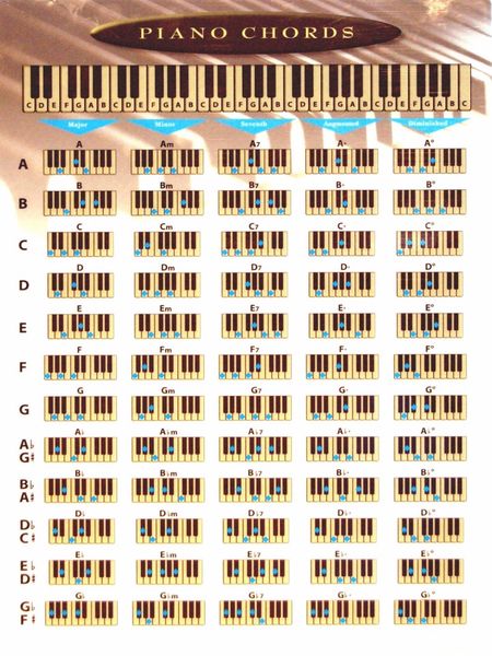 Piano Chart