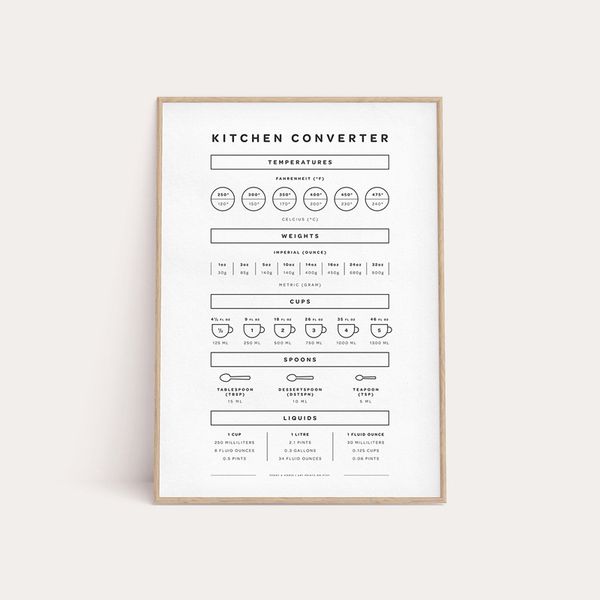 Kitchen Conversion Chart Decor