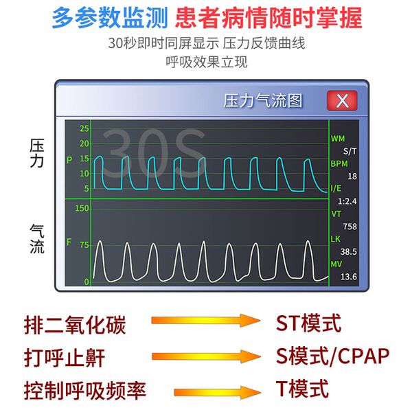 

medical double-level st25 ventilator elderly chronic obstructive pulmonary disease carbon dioxide pulmonary heart disease household non-inva