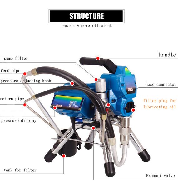 

profesional electric airless paint sprayer painting machine h495 with 2200w motor high pressure diy decoration tools
