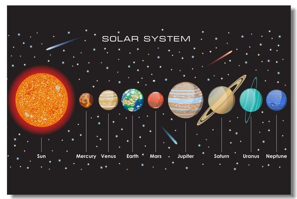 Acheter Système Solaire Soleil 9 Planète Mercure Vénus Saturne Uranus Mur Neptune Art Affiche En Soie 24x36 Pouces 24x43 Pouces De 1205 Du