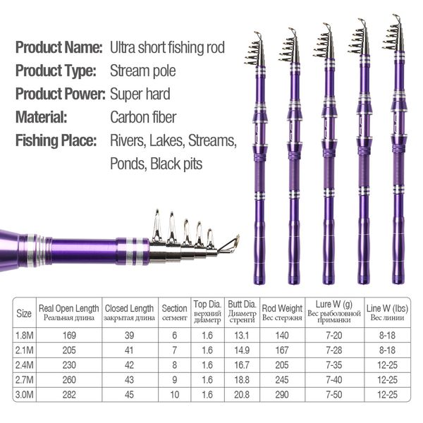 

donql spinning rod reel combo carp feeder telescopic fishing rod 1.8-3.0m and 13 ball bearing fishing coil travel fishing tackle
