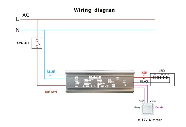 Freeshipping 100 W 120 W 150 W 200 W 240 W 300 W Super Power IP65 0-10 V 1-10 V Dimming Driver LED senza sfarfallio Uscita a corrente costante