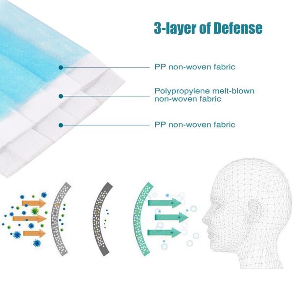 

in-stock disposable face masks 3-layers disposable civilian masks dustproof non-woven fabric plus meltblown cloth masks 18