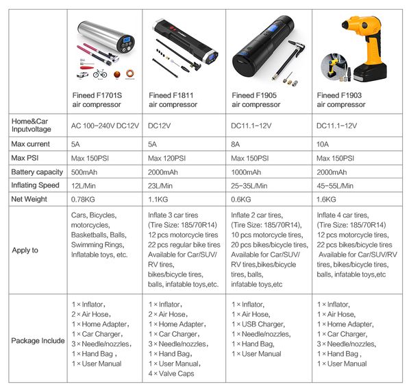 

extra for after-sale services