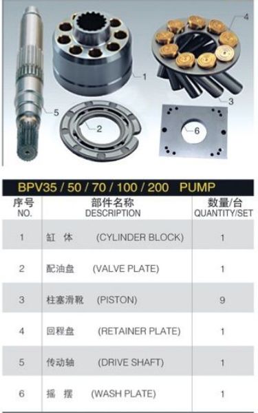 

repair kit for repair linde bpv100r hydraulic pump spare parts