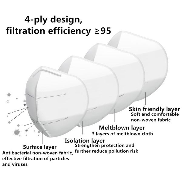 

50pcs kn95 ce certification face mask n95 ffp3 mouth mask anti smog strong protective than ffp2 kf94
