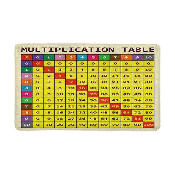 

multiplication table template for students indoor entrance doormat