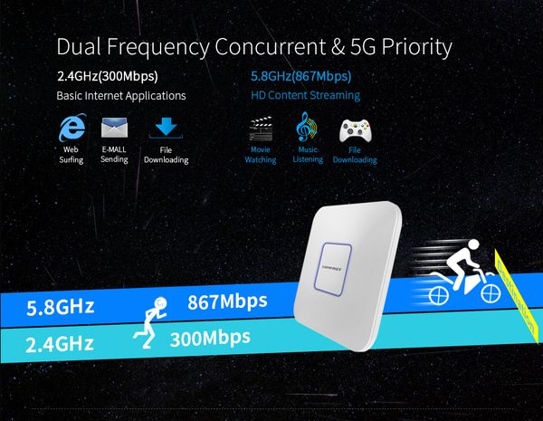 

1200mbps wireless wifi ap access point 802.11ac router wifi extender 5.8ghz wan/lan rj45 indoor repetidor amplifer rout