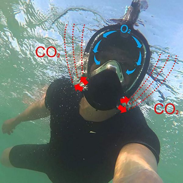 

360Â° full face snorkel mask curved face design leak proof panoramic view shallow dive mask for snorkeling and diving accessories