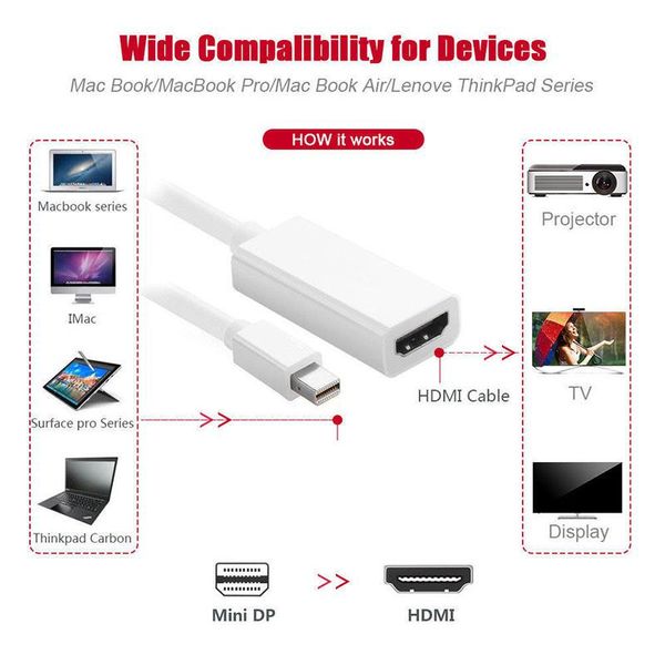 

Mini DP Для HDMI Кабель-адаптер для Apple Mac Pro Macbook Air Notebook DisplayPort Display Port DP Для HDMI конвертер