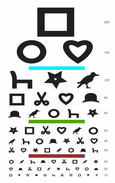 Paediatric Snellen Chart