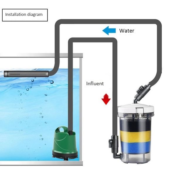 

аквариум фильтр бесшумный внешний фильтр для аквариумов bucket lw-603 аквариум фильтр оборудование front grass tank mute внешний барр другое