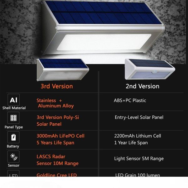 

5pcs aluminum 800lm radar sensor solar powered 48 led security wall lamp light outdoor garden floodlight