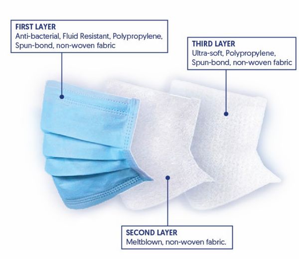 

earloop fa non-woven protection masks with health mouth mask fa and mask dhl 3-layer disposable personal sanitary masks qoci shi itdc