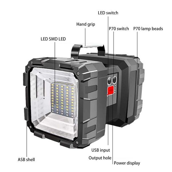 

прожектор usb перезаряжаемые супер яркий передвижная сила света led