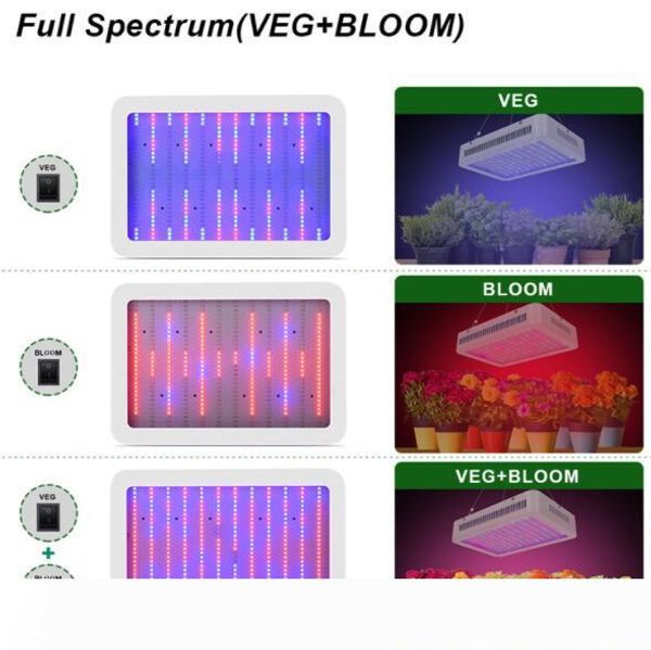 

Led double core plant lamp 1000W red + blue + full spectrum 380-780nm tent indoor planting, can replace the sunlight sodium lamp HPS