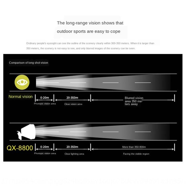 

dv8xe multifunctional strong head mini ultra led of multi-function two modes of strong light focusing headlight two modes charging and focus