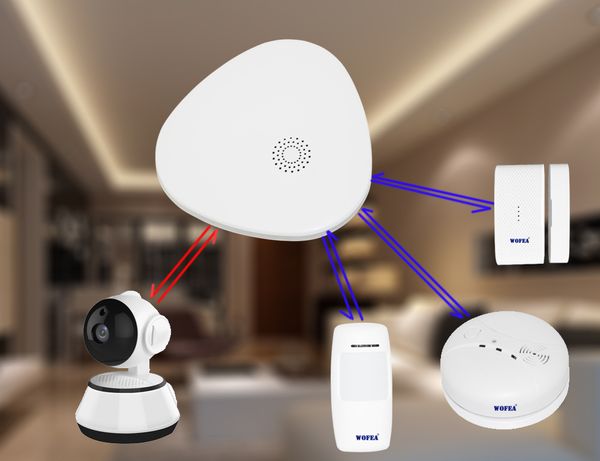 mesajı itme gerçek zamanlı video ile Freeshipping WiFi ağ geçidi Entegre akıllı ev güvenlik alarm sistemi HD 720P wifi kamera seti