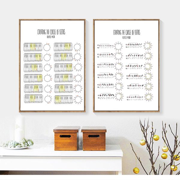 

music theory study guide posters print guitar piano circle of fifths diagram art canvas painting wall decor music teacher gift