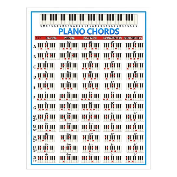 

useful piano chord poster learn to play piano and compose music