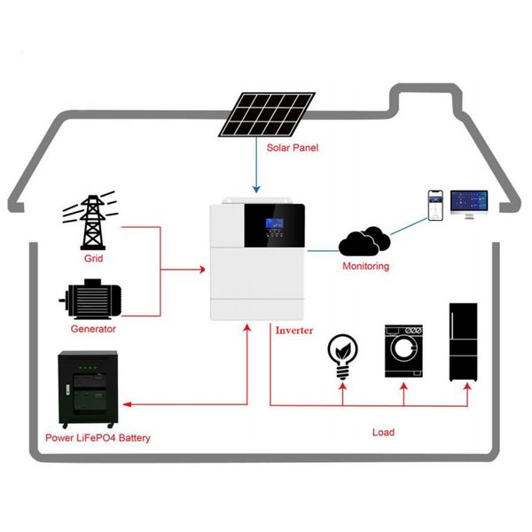 

long life solar energy systems 48v 5kwh 10kwh lithium battery 48v 100ah lifepo4 battery