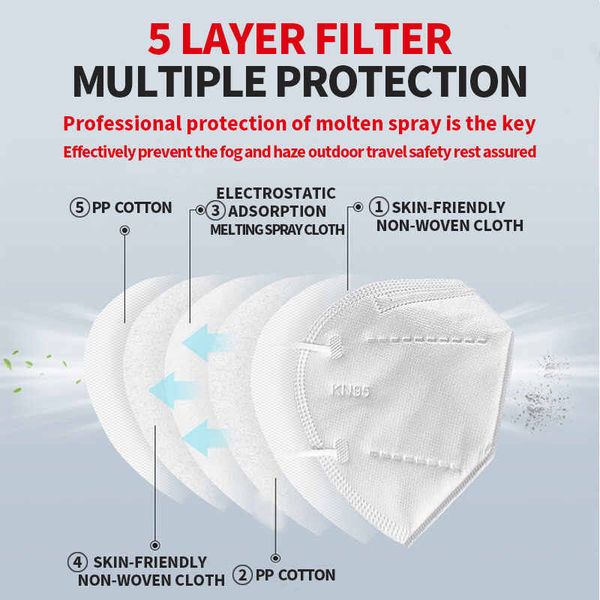 

DHL,IN STOCK! Kn95 mask with 5 layers of protection, built-in nose, anti spray, anti dust and anti haze, PM2.5