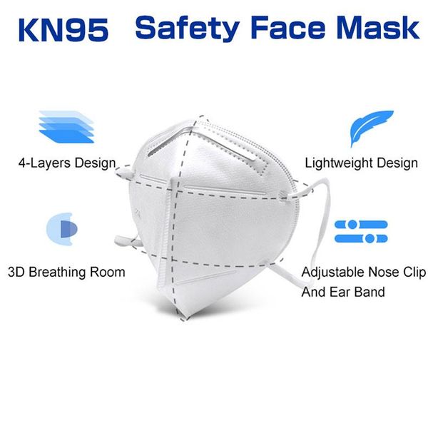 

DHL Free ship!KN95 Mask Dustproof Anti-fog Anti Spit Breathable Face Masks 95% PM2.5 Filtration Features Protective Safety Supplies