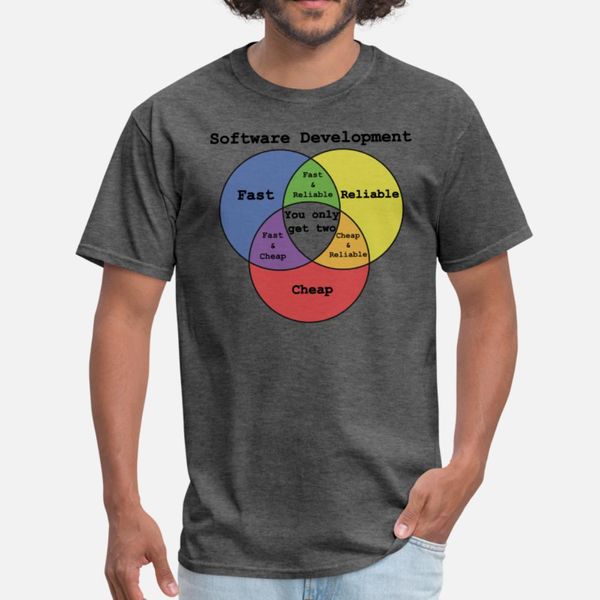 

software developer s venn diagram womens t shirt men character tee shirt s-xxxl male sunlight basic spring unique shirt